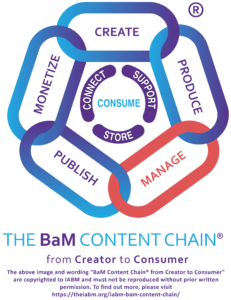 The BaM Content Chain_A-MAM